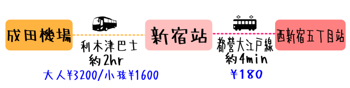スクリーンショット 2020-02-20 11.47.15
