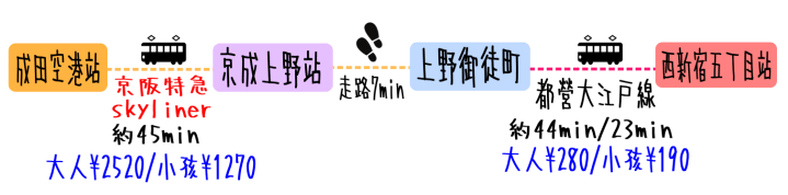 スクリーンショット 2020-02-20 12.44.49