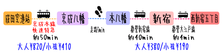 スクリーンショット 2020-02-20 13.26.36